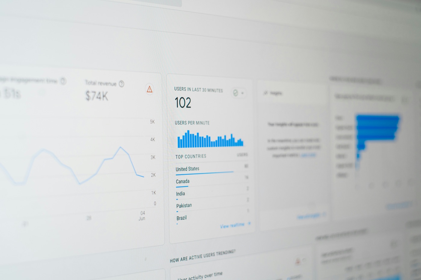 A realtime analytics dashboard showing users and top countries